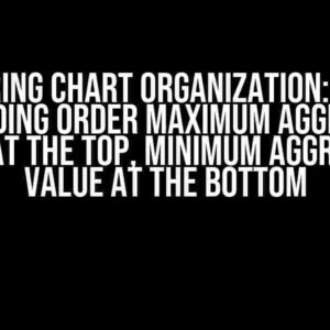 Mastering Chart Organization: How to Descending Order Maximum Aggregated Value at the Top, Minimum Aggregated Value at the Bottom