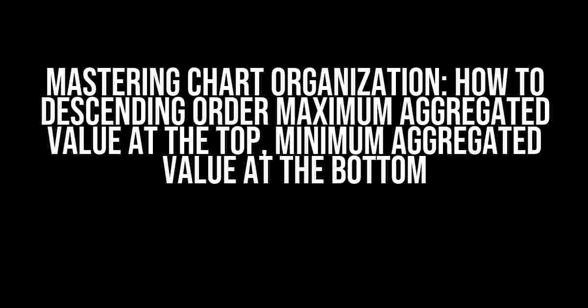 Mastering Chart Organization: How to Descending Order Maximum Aggregated Value at the Top, Minimum Aggregated Value at the Bottom